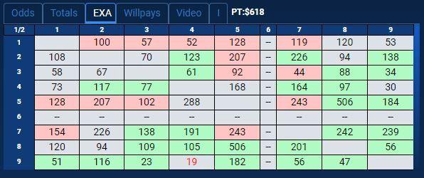 Fair Value Exacta Grid