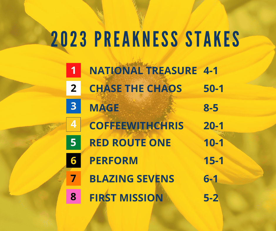 Preakness 2023 Post Positions Odds (2)