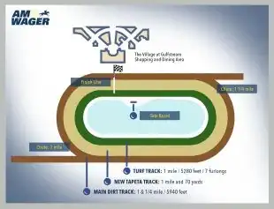 amwager-bet-live-horses-online-platform-Gulfstream-Park