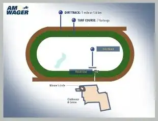 amwager-bet-live-horses-online-platform-Hollywood Casino-Penn-National-Race-Course