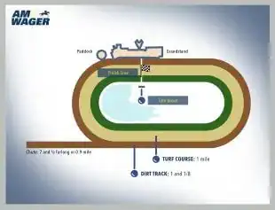 amwager-bet-live-horses-online-platform-Laurel-Park