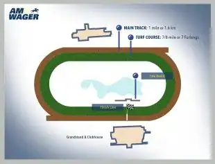 amwager-bet-live-horses-online-platform-Meadowlands