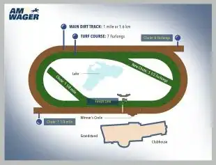 amwager-bet-live-horses-online-platform-Monmouth-Park