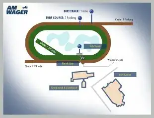 amwager-bet-live-horses-online-platform-Parx-Racing