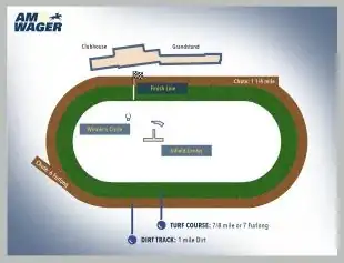 amwager-bet-live-horses-online-platform-Pimlico-Race-Course