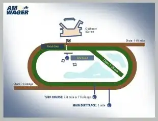 amwager-bet-live-horses-online-platform-Remington-Park