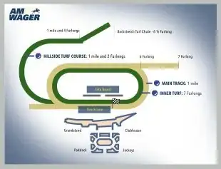 amwager-bet-live-horses-online-platform-Santa-Anita-Park
